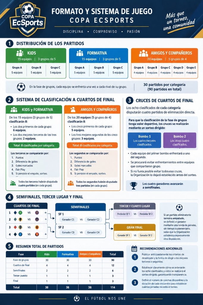 Afiche Oficial del Formato y Sistema de Juego Copa EcSports 2027