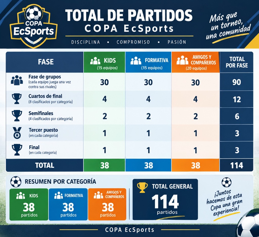 Afiche Oficial del Total de Partidos Copa EcSports 2027